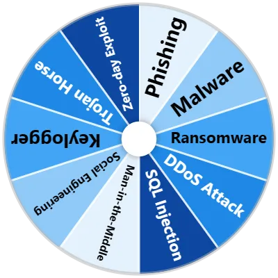 Cybersecurity Threat Spinner
