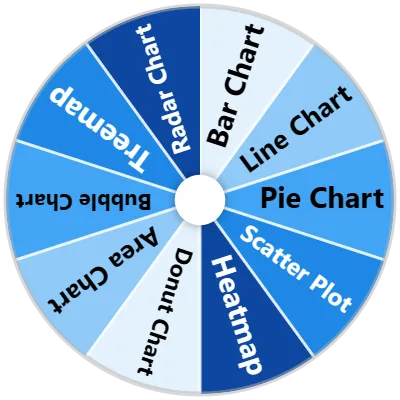 Data Visualization Spinner