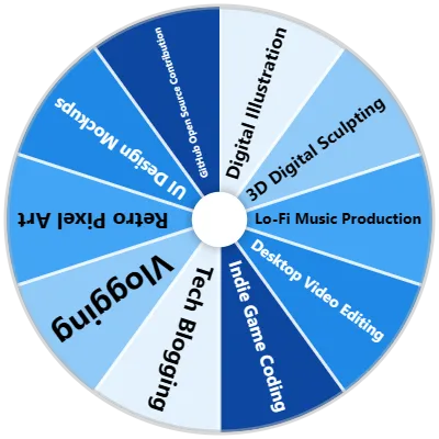 Digital Hobbies Spinner
