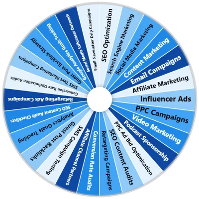 Digital Marketing Spinner