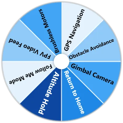 Drone Tech Spinner