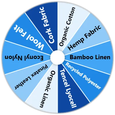 Eco-Friendly Fabrics Spinner