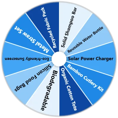 Eco-Travel Gear Spinner