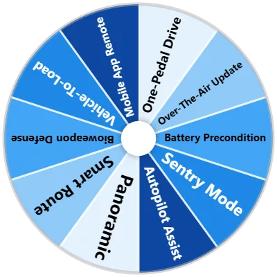 EV Features Spinner