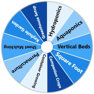 Gardening Tech Spinner