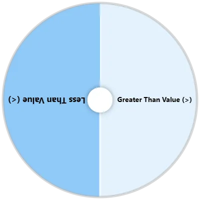 Greater Than or Less Than