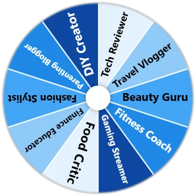 Influencer Niche Spinner
