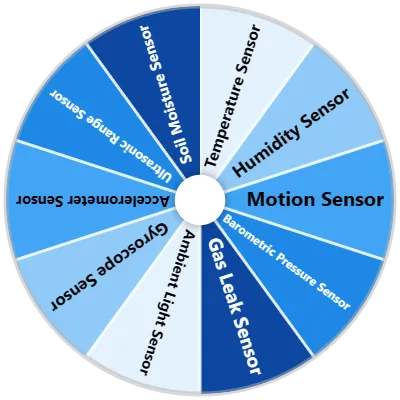 IoT Sensor Types Spinner