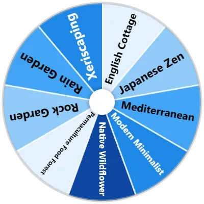 Landscaping Styles Spinner