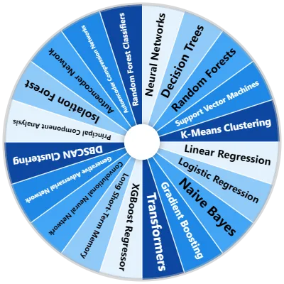 Machine Learning Models Spinner