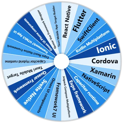 Mobile App Frameworks Spinner