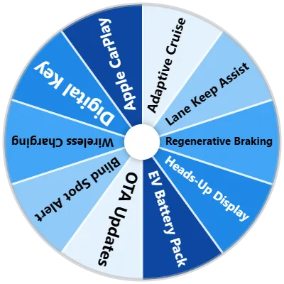 Automotive Tech Spinner