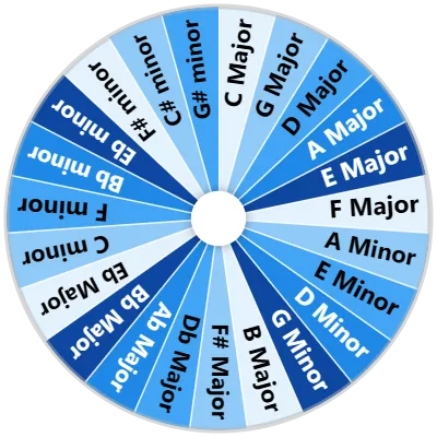 Music Key Spinner