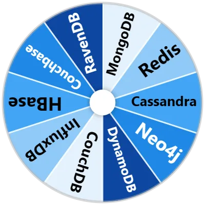 NoSQL Databases Spinner