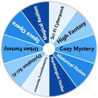 Novel Genre Spinner