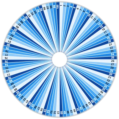 Number Spinner (1-100)