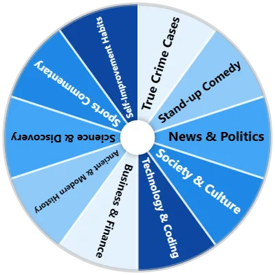 Popular Podcast Genres Spinner