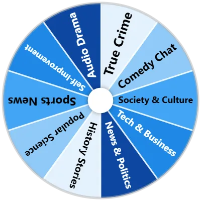 Podcast Genre Spinner