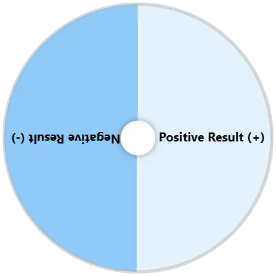 Positive or Negative