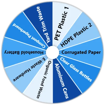 Recycling Spinner
