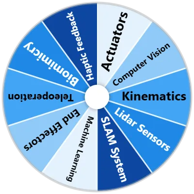Robotics Spinner
