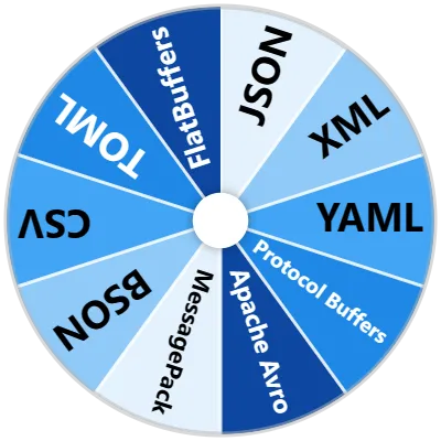 Data Serialization Formats Spinner