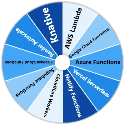 Serverless Providers Spinner