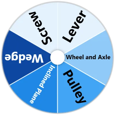 Simple Machines Spinner