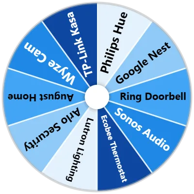Smart Home Brands Spinner
