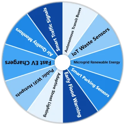 Smart City Tech Spinner