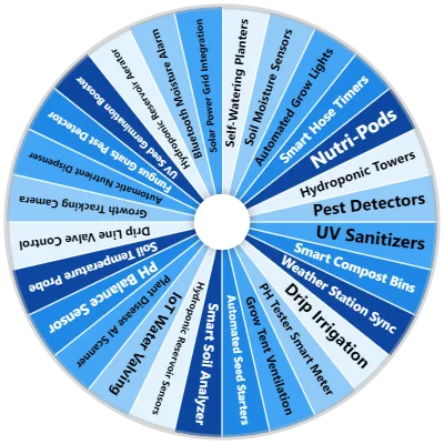 Smart Gardening Tech Spinner
