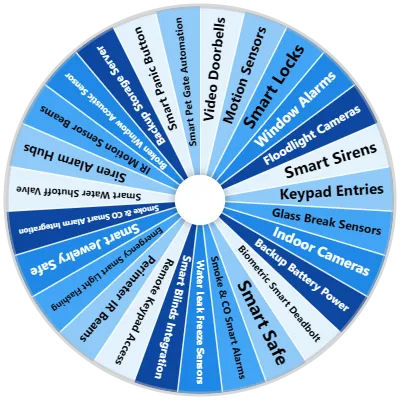 Smart Home Security Spinner