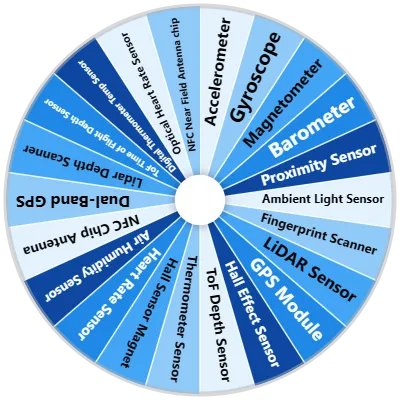 Smartphone Sensors Spinner