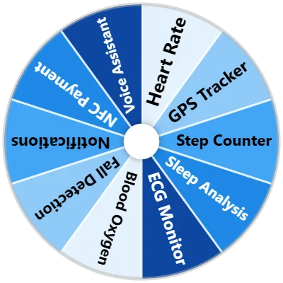 Smart Watch Feature Spinner