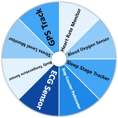 Smartwatch Health Spinner