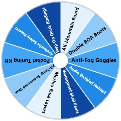 Snowboarding Gear Spinner