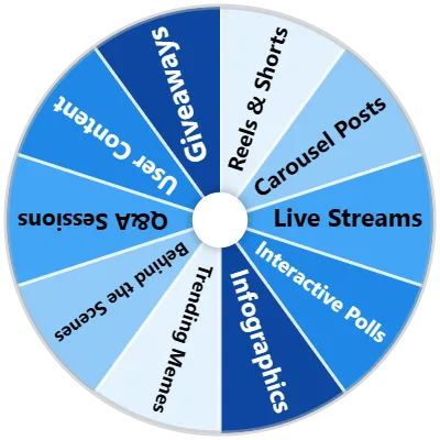 Social Content Spinner