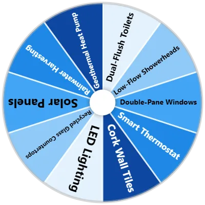 Sustainable Home Materials Spinner