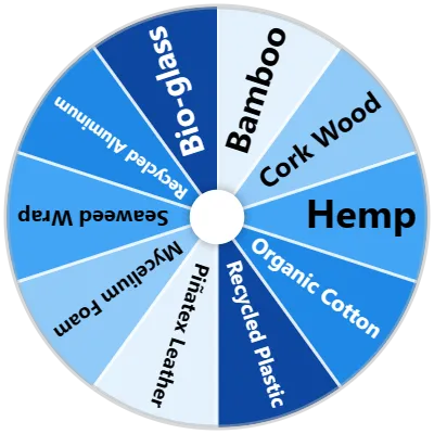 Sustainable Material Spinner