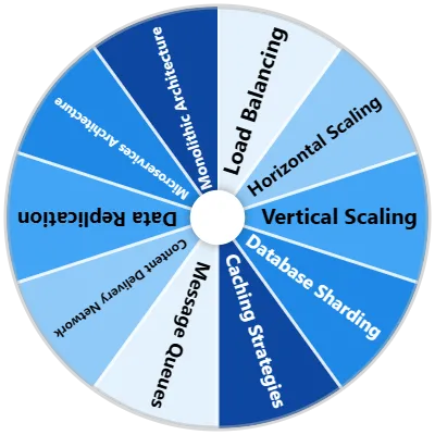 System Design Spinner