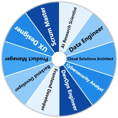 Tech Careers Spinner