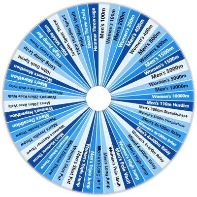 Track & Field Event Selector