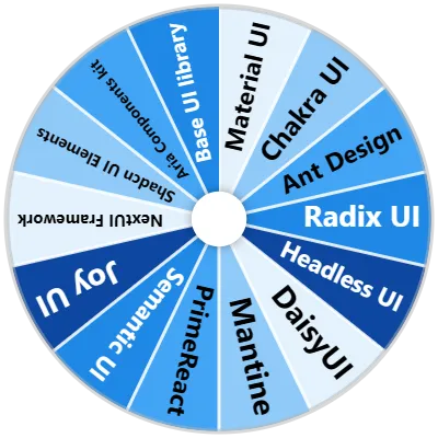 UI Component Libraries Spinner