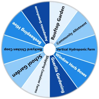 Urban Agriculture Spinner