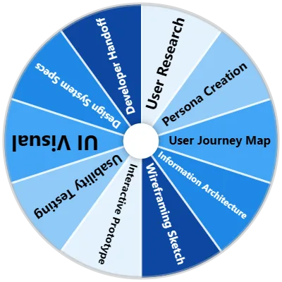 UX Design Phase Spinner