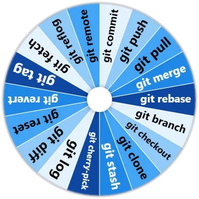 Git Command Spinner