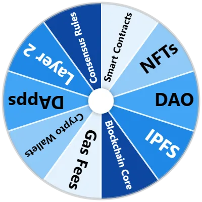 Web3 Spinner