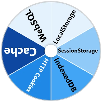 Web Storage Options Spinner