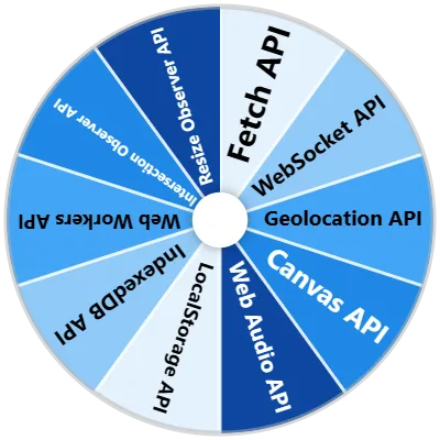 Web APIs Spinner