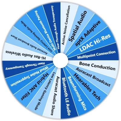 Wireless Audio Spinner